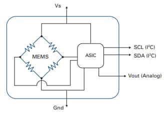 Merit Sensor TRVF Pressure Sensors Merit Sensor TRVF Pressure Sensors